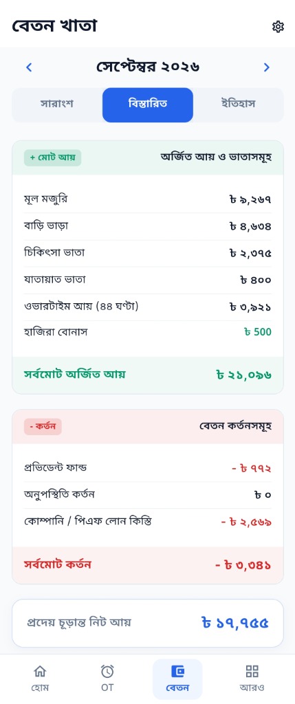 পে-স্লিপের হিসাব বুঝুন: Basic, Gross, OT, PF ও বিভিন্ন কর্তনের বিস্তারিত